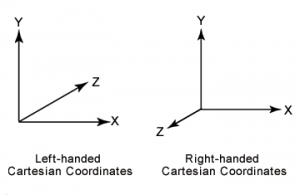 Left and Right Handed Coordinate Systems